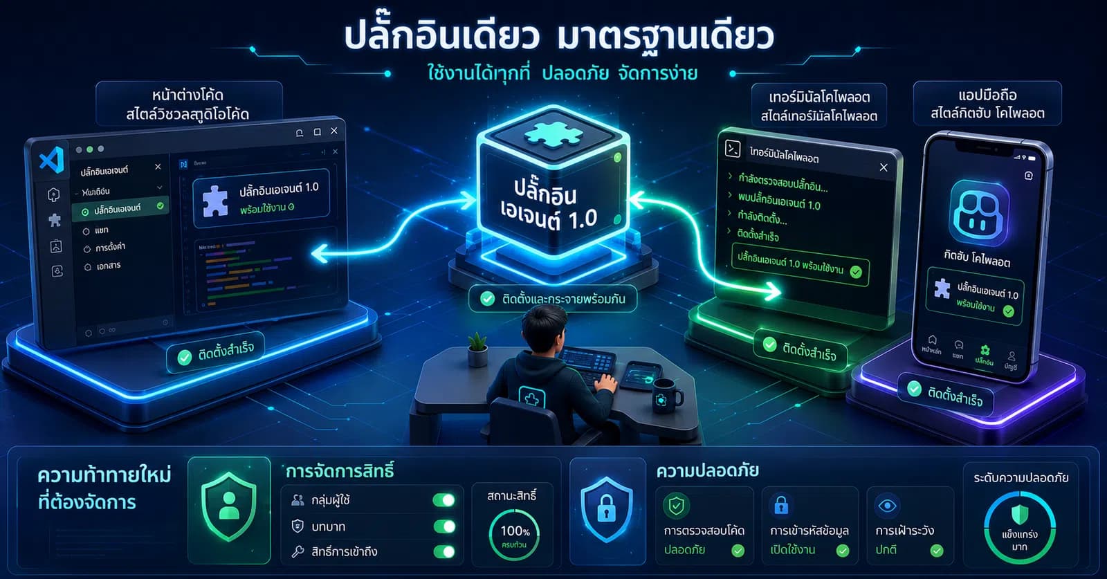 Agent Plugins 1.0 มาแล้ว จุดเล็กๆ ที่อาจเปลี่ยนวิธี Dev ต่อเครื่องมือเข้ากับ AI